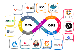 Master DevOps: Transform the Way You Build and Deploy Software